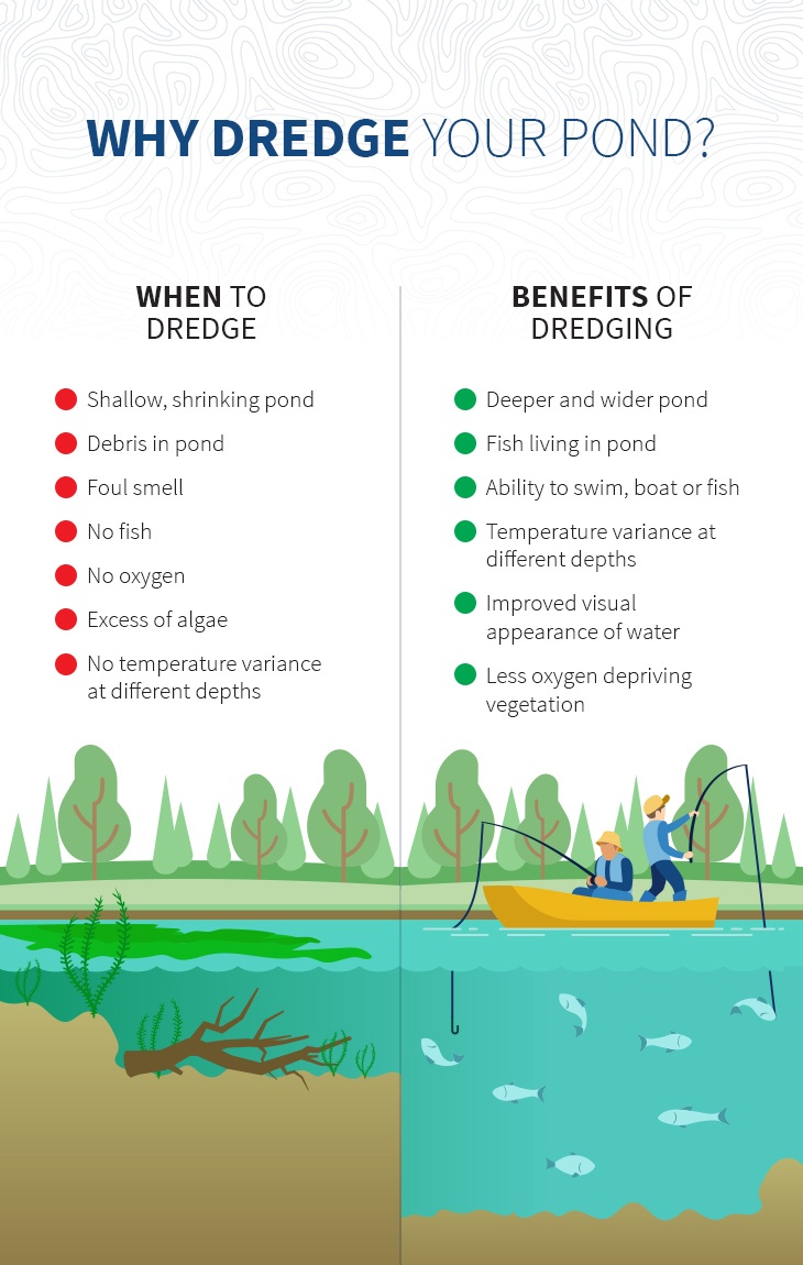 Infographic on when you should dredge your pond and why your should dredge a pond