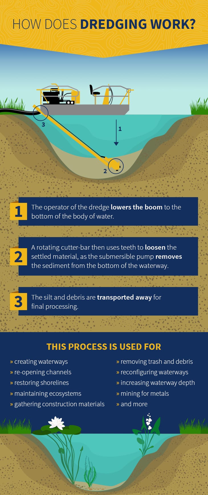 how-does-dredging-work-infographic-on-the-dredging-process-for-sediment-removal